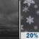 Tonight: A slight chance of snow after 1am.  Cloudy, with a low around 26. North wind 3 to 5 mph.  Chance of precipitation is 20%.