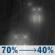 Tonight: Rain likely, mainly before 1am. Cloudy, then gradually becoming partly cloudy, with a low around 30. South wind 8 to 14 mph, with gusts as high as 24 mph. Chance of precipitation is 70%. New precipitation amounts of less than a tenth of an inch possible. Tonight: Rain likely, mainly before 1am. Cloudy, then gradually becoming partly cloudy, with a low around 30. South wind 8 to 14 mph, with gusts as high as 24 mph. Chance of precipitation is 70%. New precipitation amounts of less than a tenth of an inch possible.