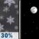 Tuesday Night: A chance of snow showers, mainly before 7pm.  Mostly clear, with a low around 25. Northwest wind 3 to 6 mph.  Chance of precipitation is 30%. Little or no snow accumulation expected. 