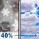 Friday: A chance of rain and snow before 10am, then a chance of rain between 10am and noon.  Partly sunny, with a high near 41. Northwest wind around 6 mph.  Chance of precipitation is 40%.