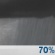 Sunday Night: Showers likely.  Cloudy, with a low around 50. Northeast wind around 9 mph, with gusts as high as 22 mph.  Chance of precipitation is 70%.