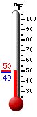 Currently: 49.1, Max: 49.6, Min: 49.1