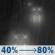 Tonight: A slight chance of showers before 7pm, then rain, mainly after 7pm. Low around 36. Northeast wind around 7 mph. Chance of precipitation is 80%. New precipitation amounts between a tenth and quarter of an inch possible. Tonight: A slight chance of showers before 7pm, then rain, mainly after 7pm. Low around 36. Northeast wind around 7 mph. Chance of precipitation is 80%. New precipitation amounts between a tenth and quarter of an inch possible.