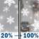 Friday: Rain and snow likely before 3pm, then snow between 3pm and 4pm. High near 37. Calm wind becoming east 5 to 7 mph in the afternoon. Chance of precipitation is 100%. New snow accumulation of less than a half inch possible. Friday: Rain and snow likely before 3pm, then snow between 3pm and 4pm. High near 37. Calm wind becoming east 5 to 7 mph in the afternoon. Chance of precipitation is 100%. New snow accumulation of less than a half inch possible.