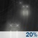Overnight: A slight chance of rain. Mostly cloudy, with a low around 38. Northwest wind around 9 mph. Chance of precipitation is 20%. Overnight: A slight chance of rain. Mostly cloudy, with a low around 38. Northwest wind around 9 mph. Chance of precipitation is 20%.