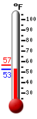 Currently: 35.2, Max: 35.4, Min: 33.7